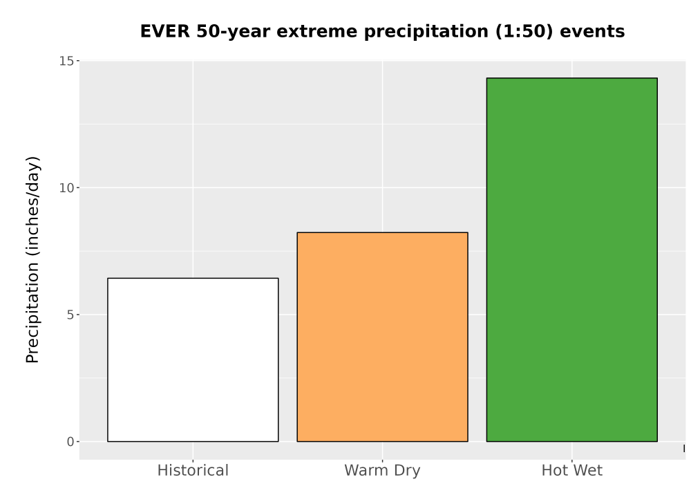 Scaled image Precip_Extreme_50yr_Bar.png 