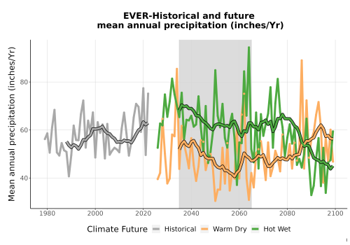 Thumbnail Precip_Avg_Ann_TS2100.png 