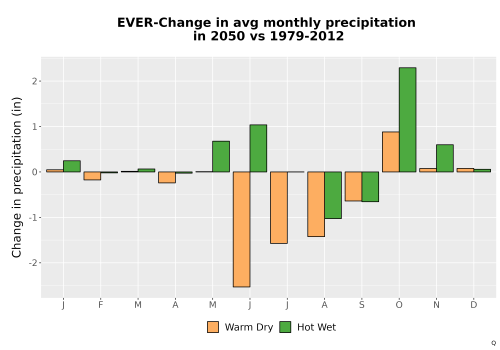 Thumbnail Precip_Delta_Mon_Bar.png 
