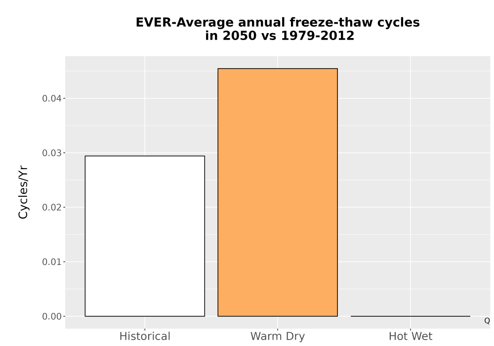 Scaled image Temp_FreezeThaw_Ann_Bar.png 