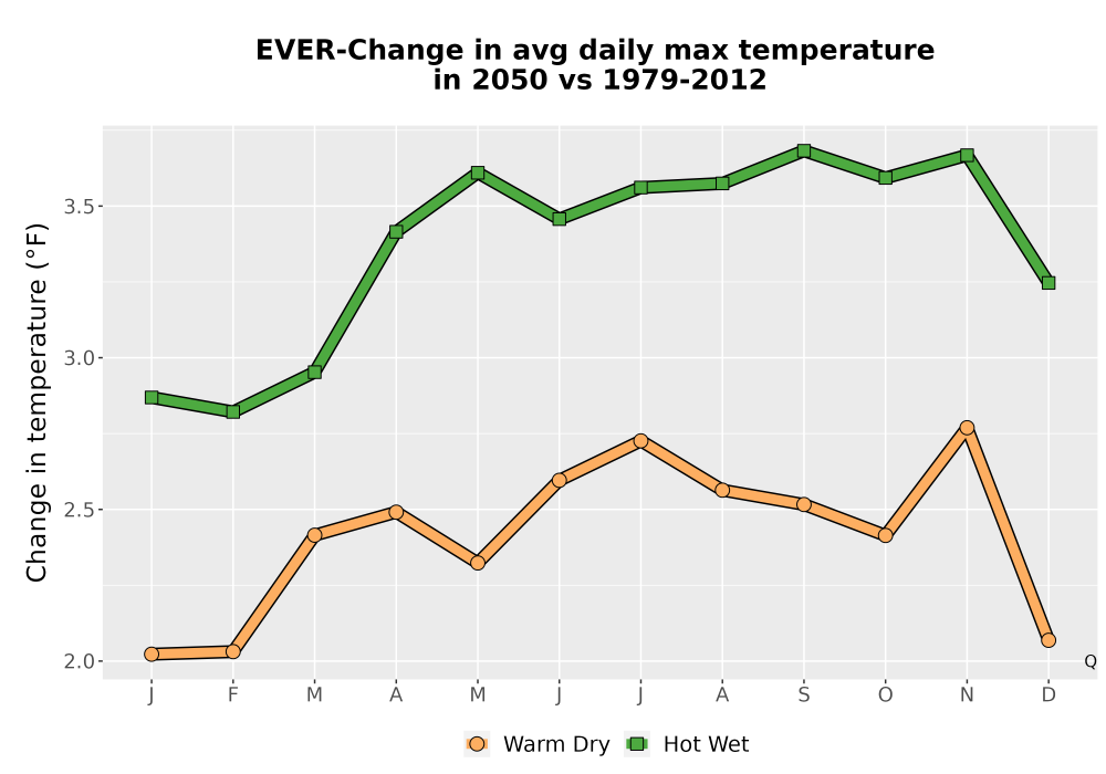 Scaled image Temp_Tmax_MonDelta_Line.png 