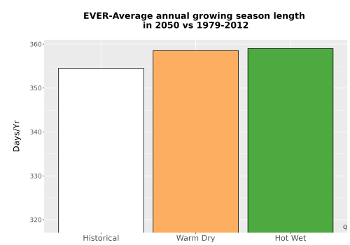 Thumbnail Temp_Grow_AnnLen_Bar.png 