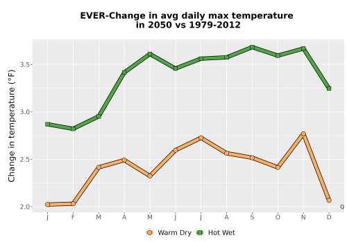 Thumbnail Temp_Tmax_MonDelta_Line.png 