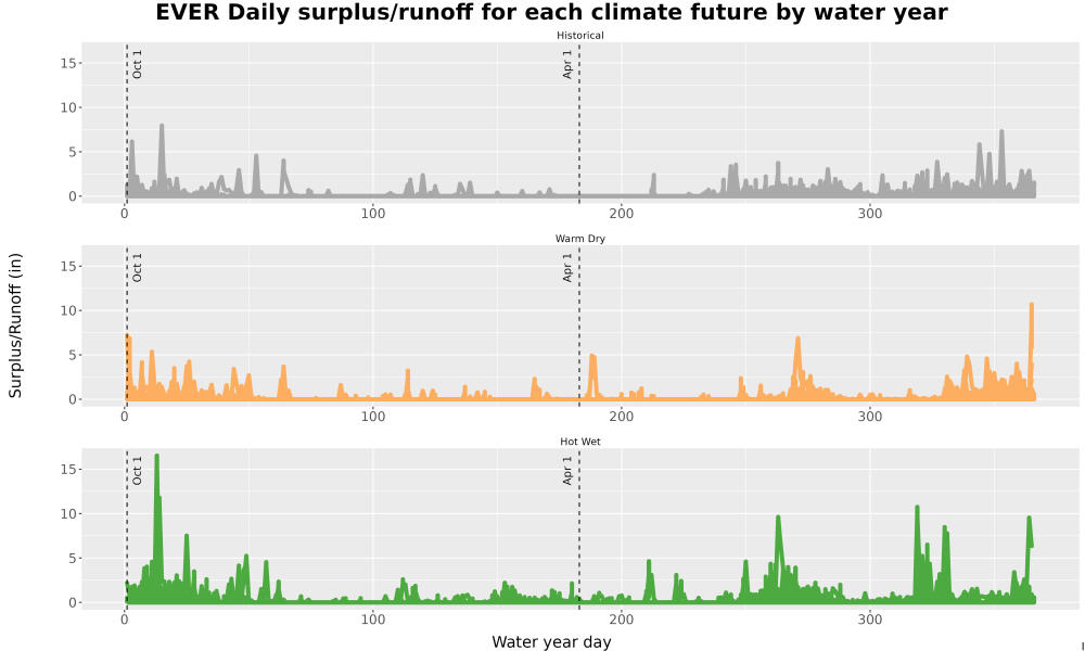 Scaled image WatBal_Runoff_DailyDOY_Line.jpg 