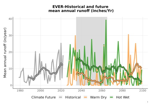 Thumbnail WatBal_Runoff_Annual_TS.png 