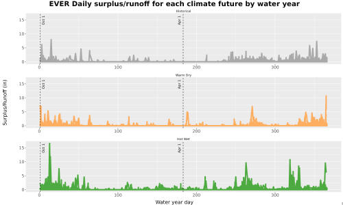 Thumbnail WatBal_Runoff_DailyDOY_Line.jpg 