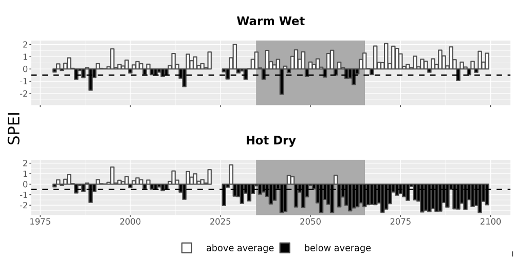 Scaled image Drought_SPEI_AnnHistProj_CF12.png 