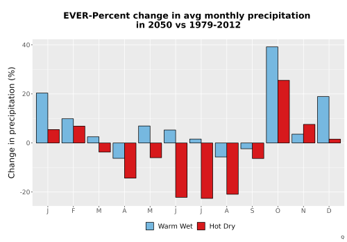 Thumbnail Precip_DeltaPct_Mon_Bar.png 
