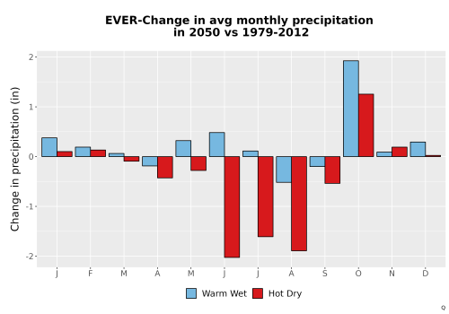 Thumbnail Precip_Delta_Mon_Bar.png 