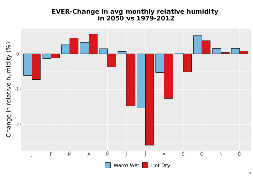 Thumbnail RelHum_Avg_MonDelta_Bar.png 