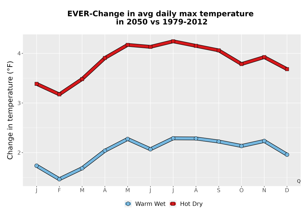 Scaled image Temp_Tmax_MonDelta_Line.png 