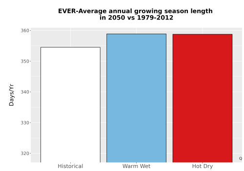 Thumbnail Temp_Grow_AnnLen_Bar.png 