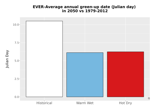 Thumbnail Temp_Grow_GreenupDOY_Bar.png 