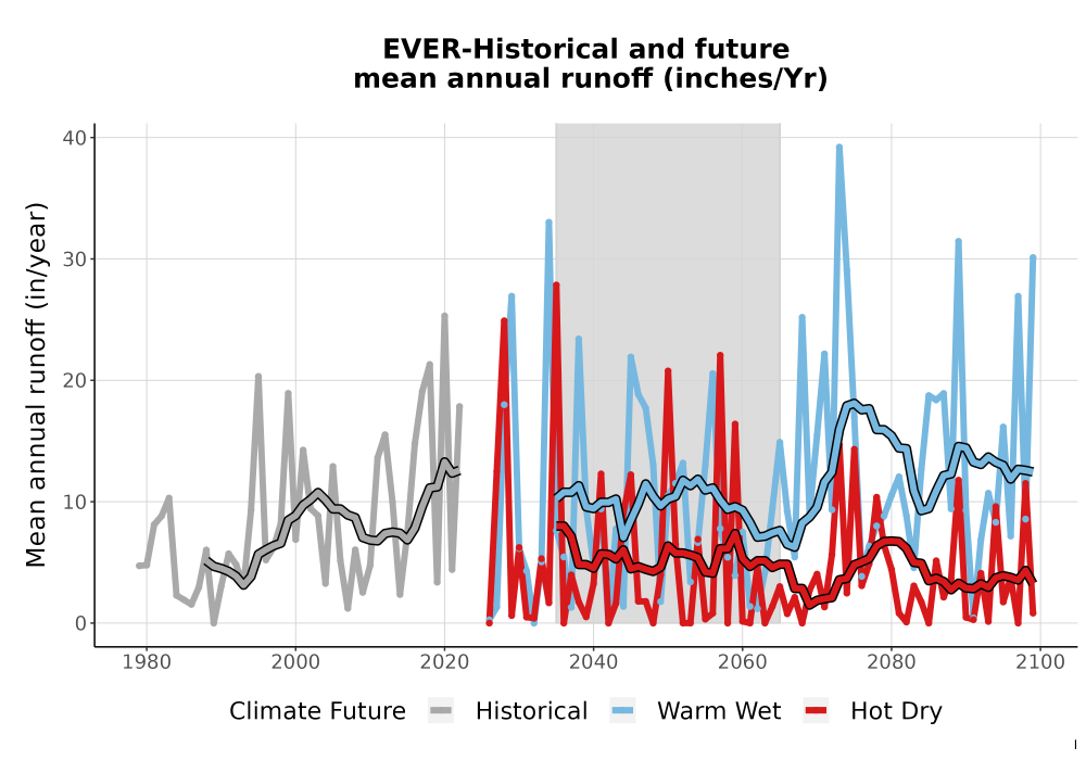 Scaled image WatBal_Runoff_Annual_TS.png 