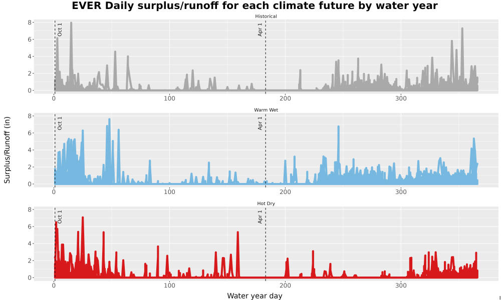 Scaled image WatBal_Runoff_DailyDOY_Line.jpg 