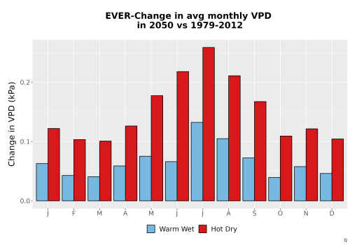 Thumbnail WatBal_VPD_MonDelta_Bar.png 
