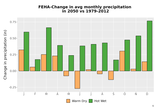 Thumbnail Precip_Delta_Mon_Bar.png 