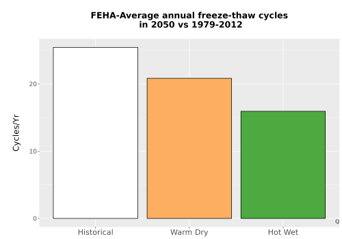 Thumbnail Temp_FreezeThaw_Ann_Bar.png 
