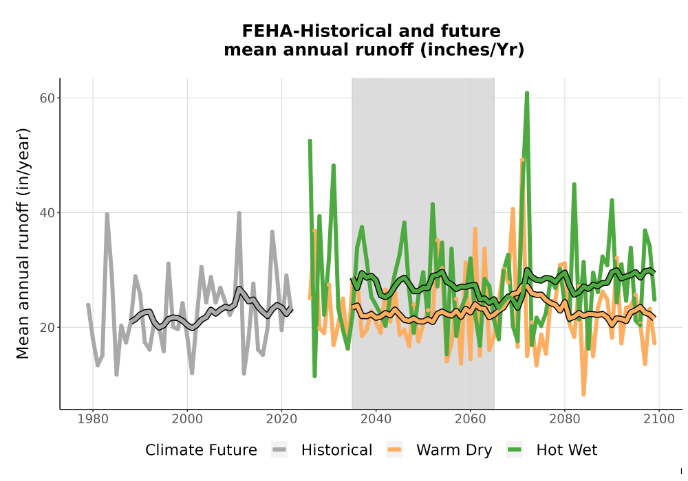 Scaled image WatBal_Runoff_Annual_TS.png 