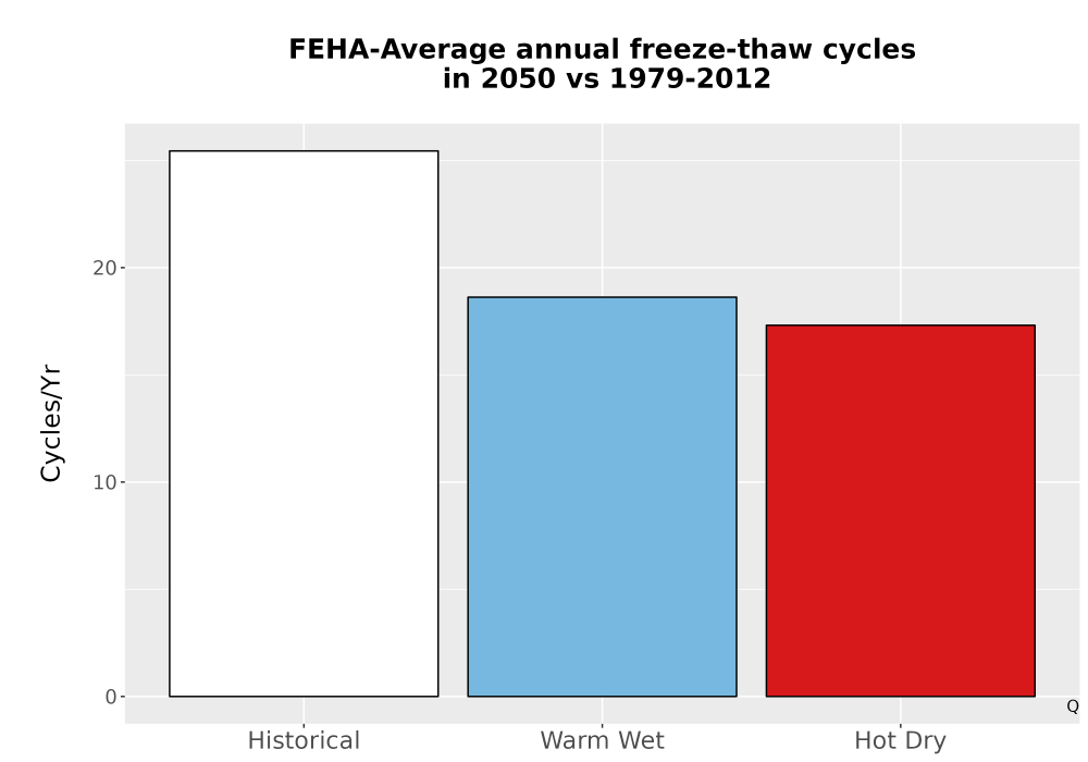 Scaled image Temp_FreezeThaw_Ann_Bar.png 
