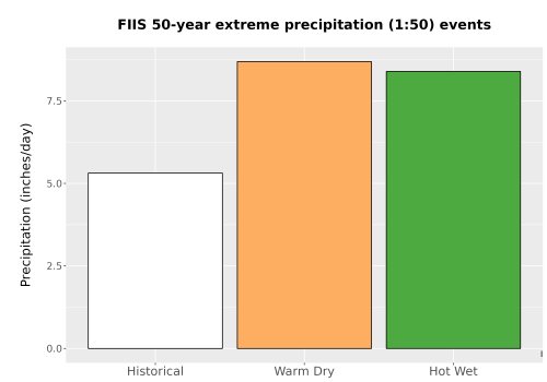 Thumbnail Precip_Extreme_50yr_Bar.png 