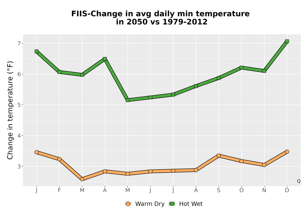 Scaled image Temp_TmaxTmin_MonDelta_PanelLine.png 