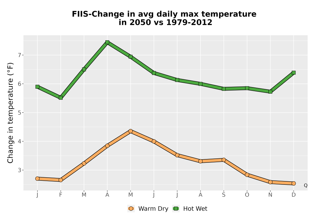Scaled image Temp_Tmax_MonDelta_Line.png 