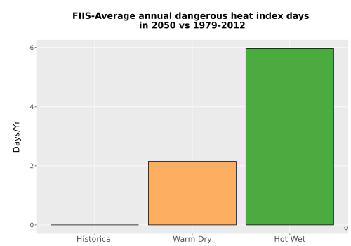Thumbnail Temp_Extreme_AnnDangerous_Bar.png 