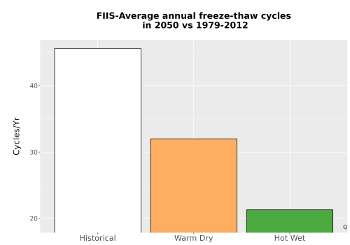 Thumbnail Temp_FreezeThaw_Ann_Bar.png 
