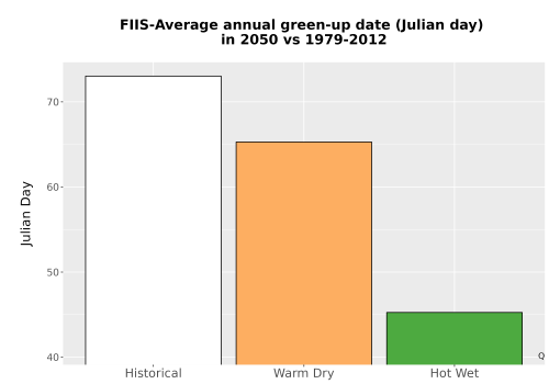 Thumbnail Temp_Grow_GreenupDOY_Bar.png 