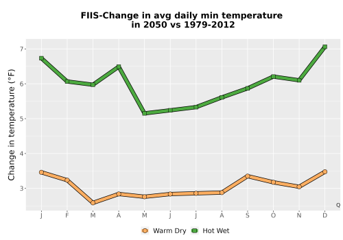 Thumbnail Temp_TmaxTmin_MonDelta_PanelLine.png 