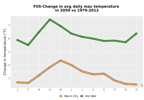 Thumbnail Temp_Tmax_MonDelta_Line.png 