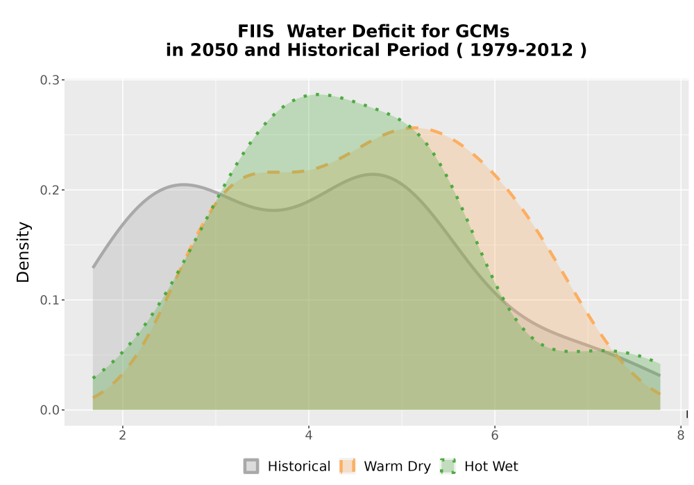 Scaled image WatBal_CWD_AnnAccum_Density.png 