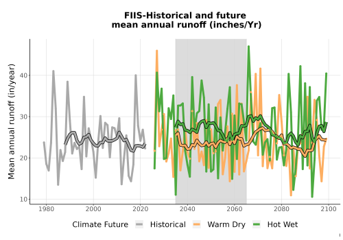 Thumbnail WatBal_Runoff_Annual_TS.png 
