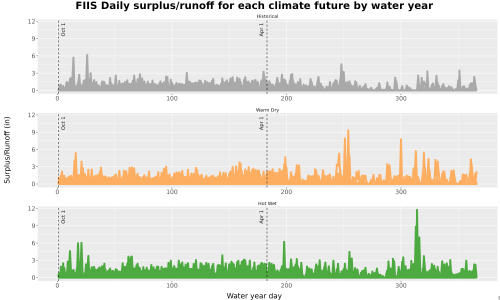 Thumbnail WatBal_Runoff_DailyDOY_Line.jpg 