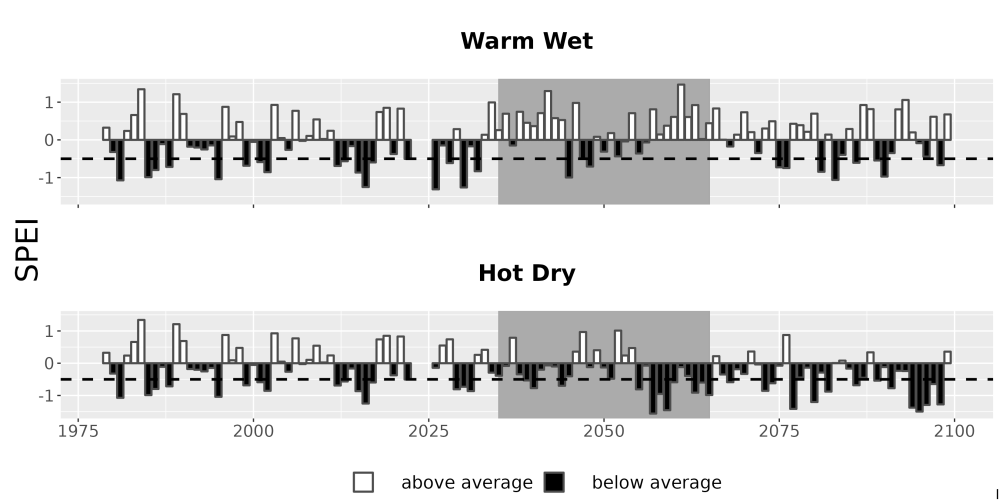 Scaled image Drought_SPEI_AnnHistProj_CF12.png 