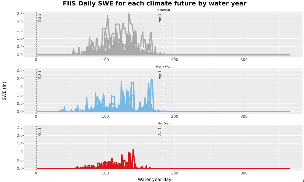 Scaled image Snow_SWE_DailyAccum_Line.jpg 