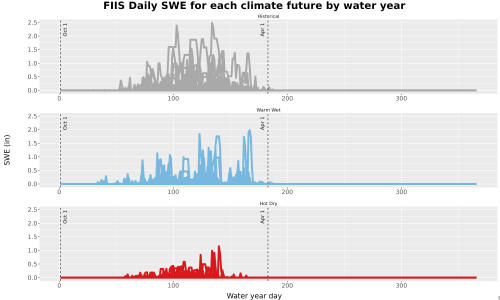 Thumbnail Snow_SWE_DailyAccum_Line.jpg 
