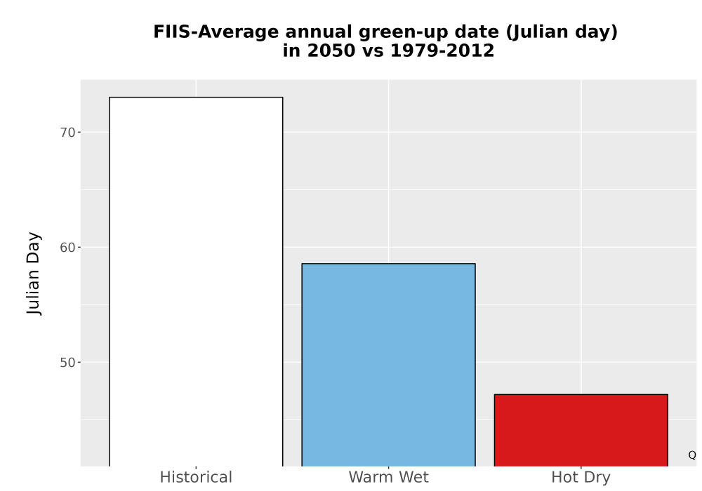 Scaled image Temp_Grow_GreenupDOY_Bar.png 