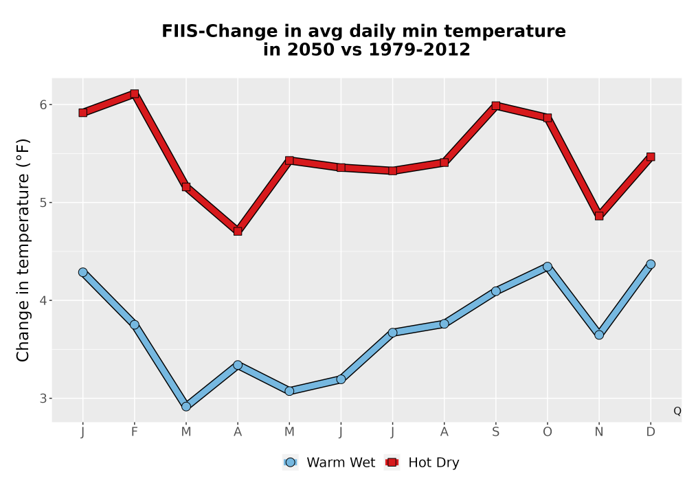 Scaled image Temp_TmaxTmin_MonDelta_PanelLine.png 