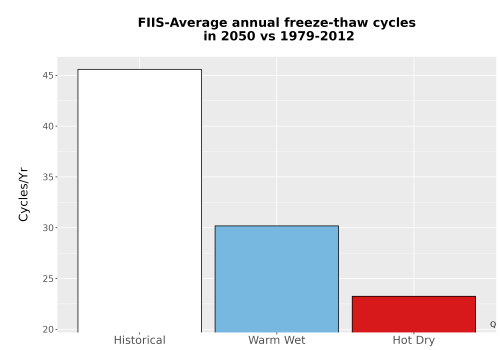Thumbnail Temp_FreezeThaw_Ann_Bar.png 
