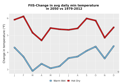 Thumbnail Temp_TmaxTmin_MonDelta_PanelLine.png 