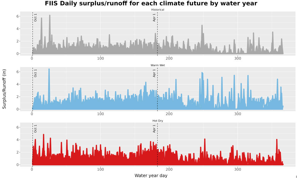 Scaled image WatBal_Runoff_DailyDOY_Line.jpg 