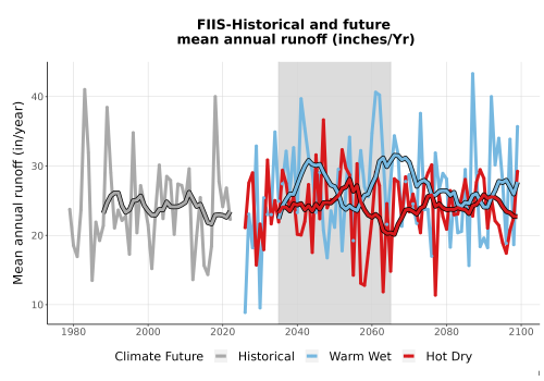 Thumbnail WatBal_Runoff_Annual_TS.png 