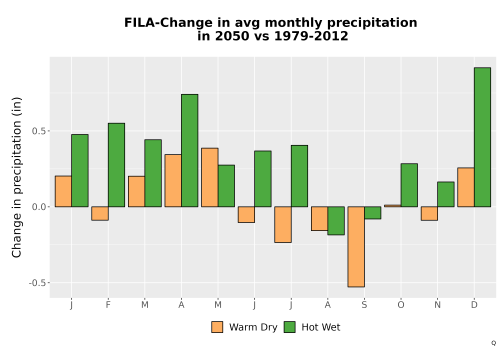 Thumbnail Precip_Delta_Mon_Bar.png 