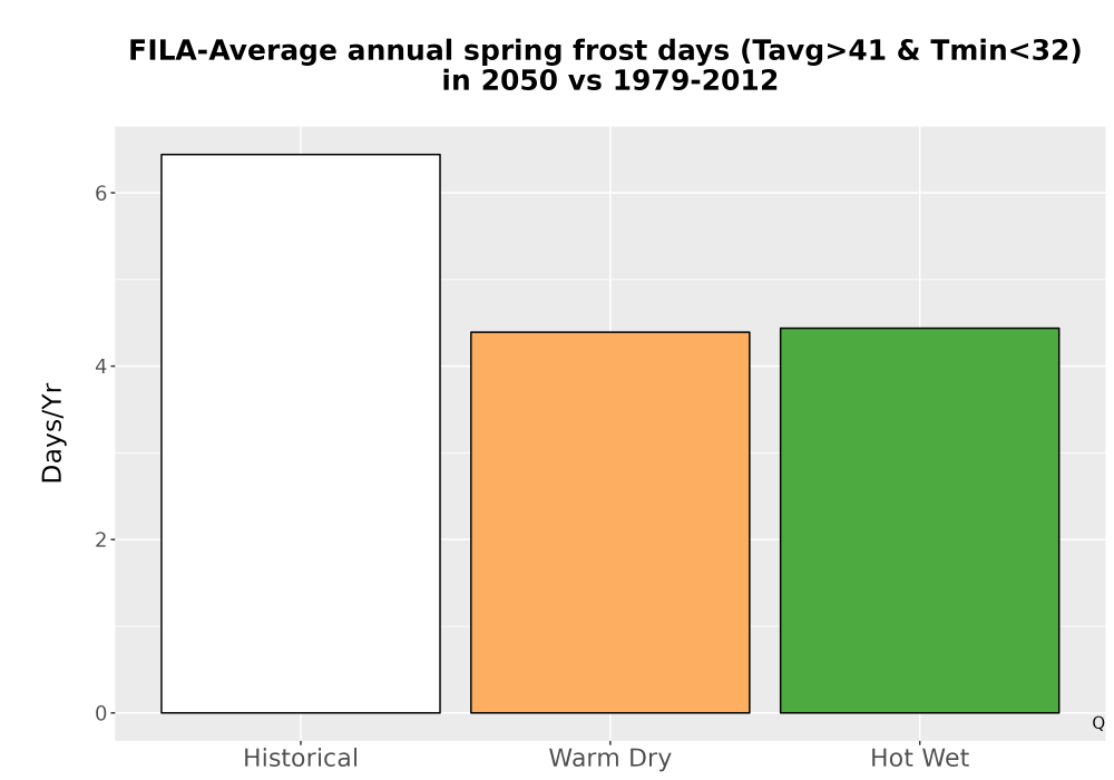 Scaled image Temp_Frost_Ann_Bar.png 