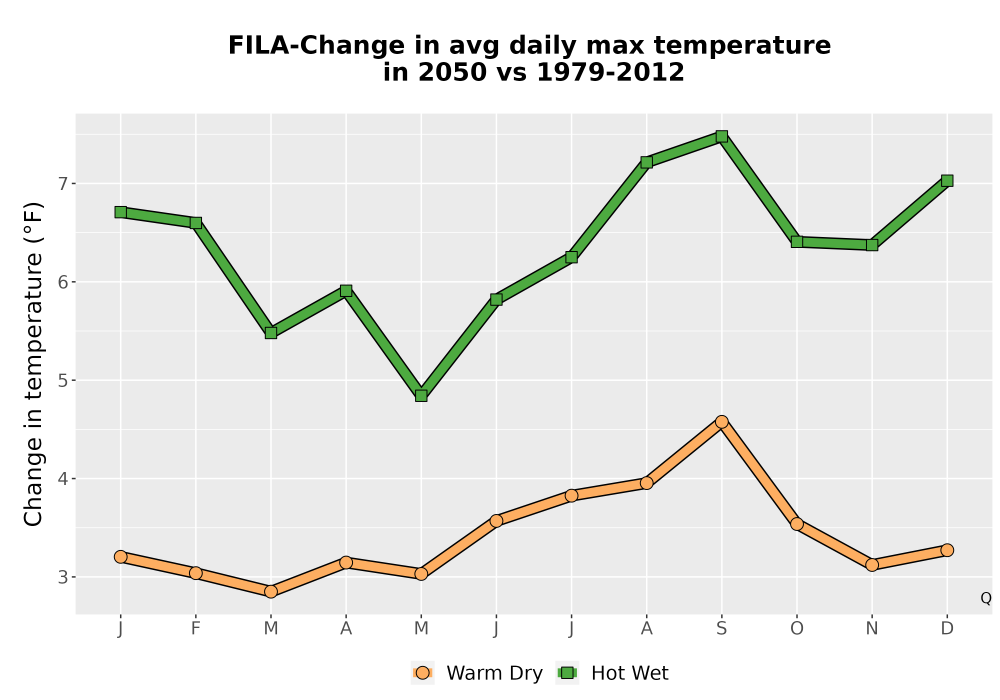 Scaled image Temp_Tmax_MonDelta_Line.png 
