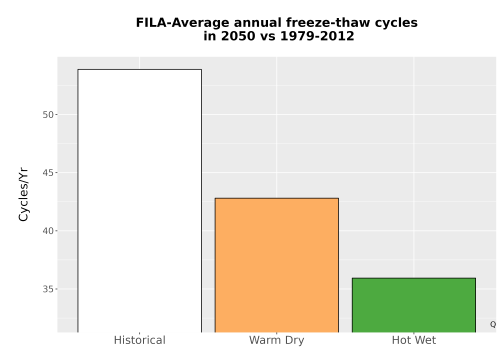 Thumbnail Temp_FreezeThaw_Ann_Bar.png 