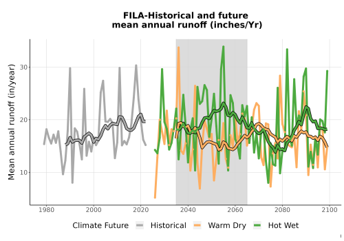 Thumbnail WatBal_Runoff_Annual_TS.png 