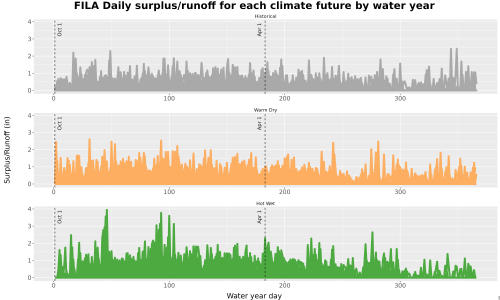 Thumbnail WatBal_Runoff_DailyDOY_Line.jpg 